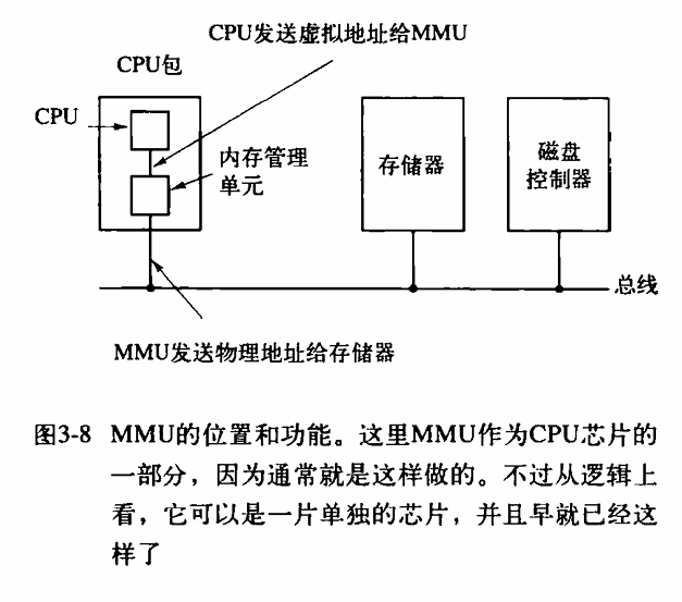 CPU发送虚拟地址给MMU