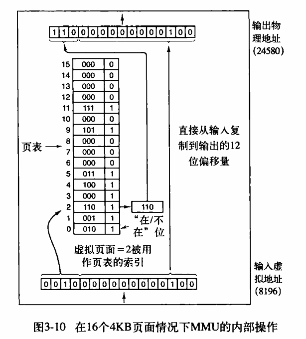 MMU Internal Operation with 16 Pages
