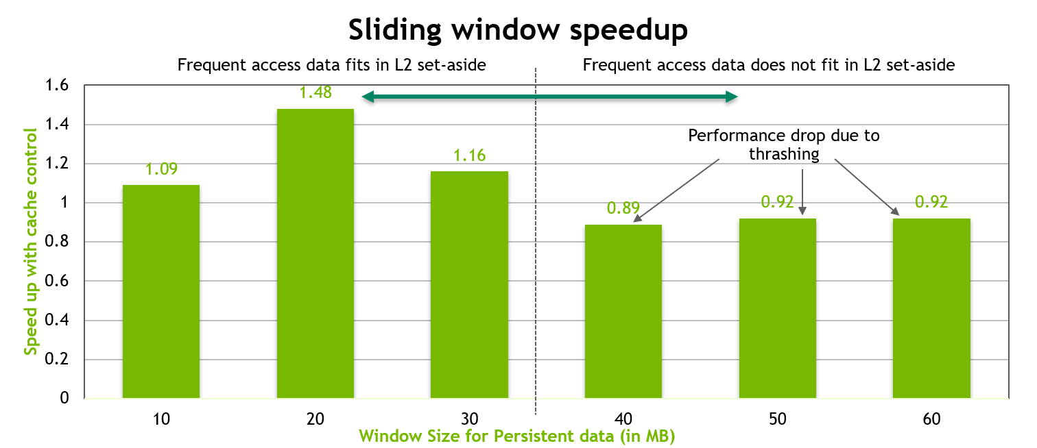 图9：hit-ratio固定为1的滑动窗口benchmark的性能表现