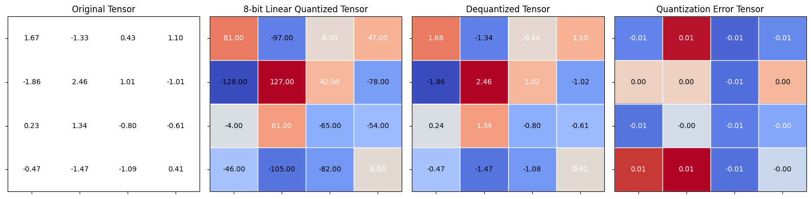 Quantization errors of r_tensor