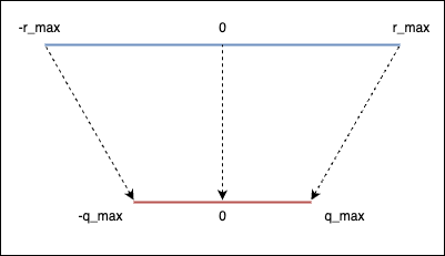 Symmetric